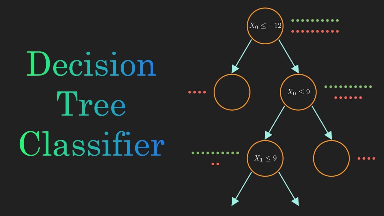 Build a Machine Learning API With Django Rest Framework